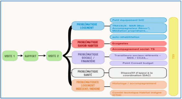 Schéma synthétique d’intervention du porteur de projet - Agrandir l'image, fenêtre modale